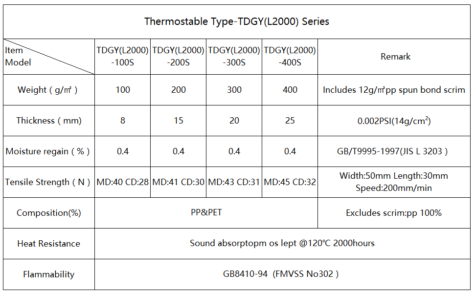Thermostable.png Thermostable.png