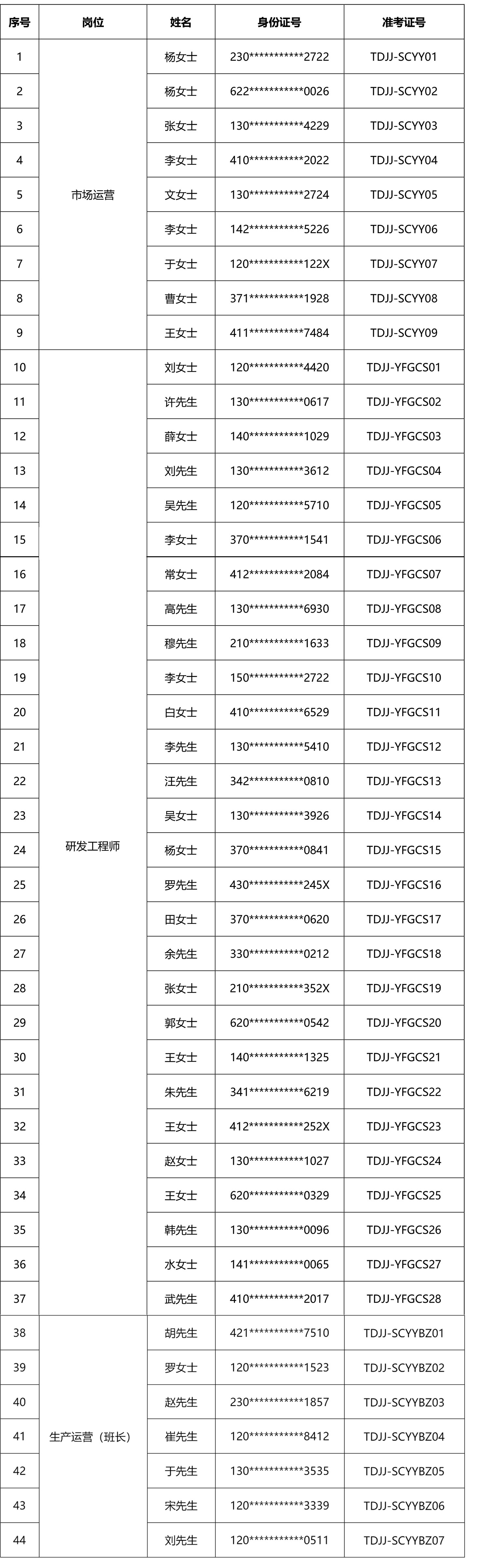 2026年新宝GG社会化公开招聘笔试的通知-官网发布-0430-1-s.jpg